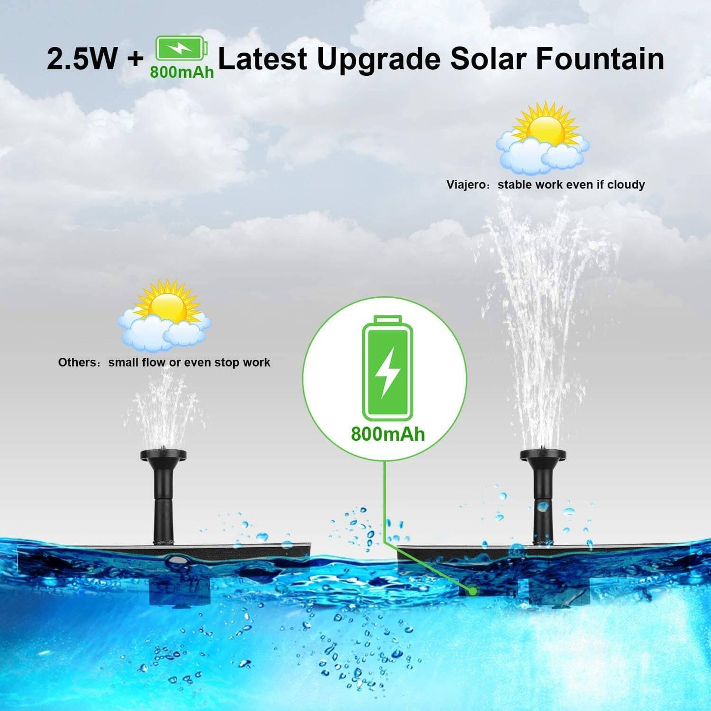 Solar Water Fountain | Floating Solar Bird Bath Fountain | SolarSplash